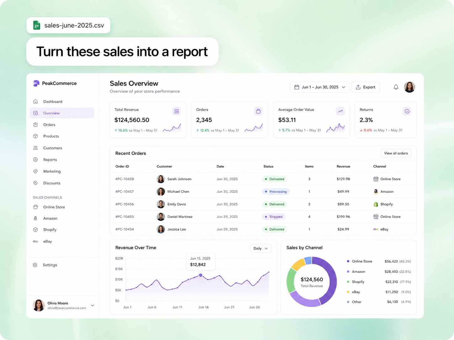 Shopway analytics, customers and growth tools